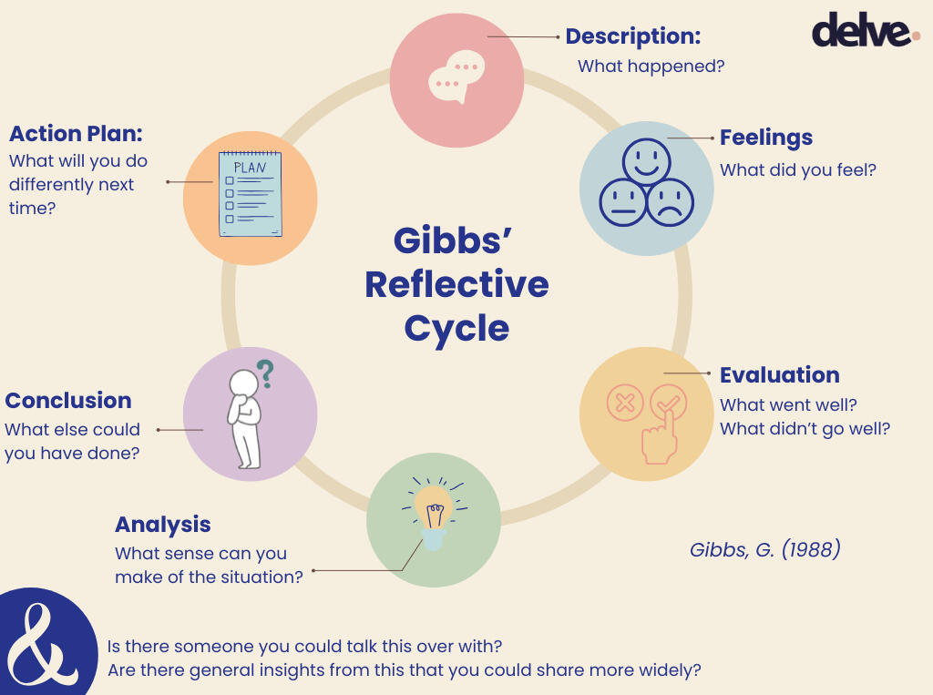 Resource for reflective practice